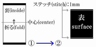 布を真ん中で折る