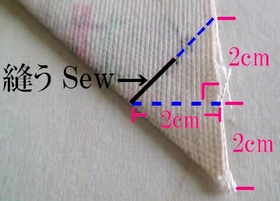 sew the fabric