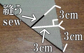 図の位置を縫いとめる