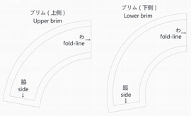 ハットの型紙（ブリム）