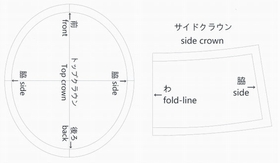 ハットの型紙（トップ＆サイド）