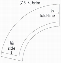 ブリム型紙