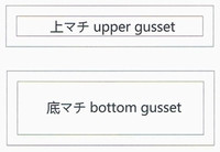 gusset pattern