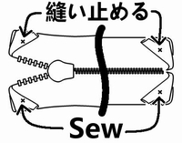 ファスナー端を折る