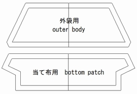 外袋＆当て布用の型紙