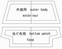 outer fabrics and bottom patch pattern