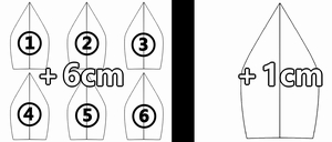 型紙1枚を1cm分大きくする