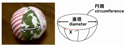 Circumference＝diameter×π