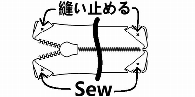 ファスナー端の処理